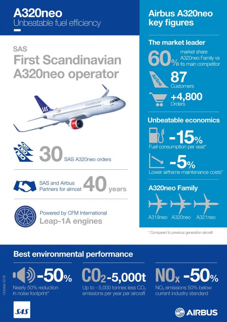 infographic-A320neo-SAS