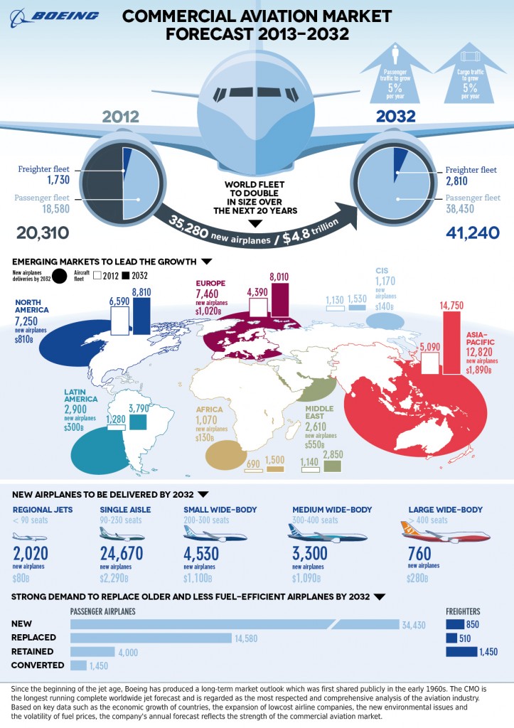 CMO2013 инфографика1