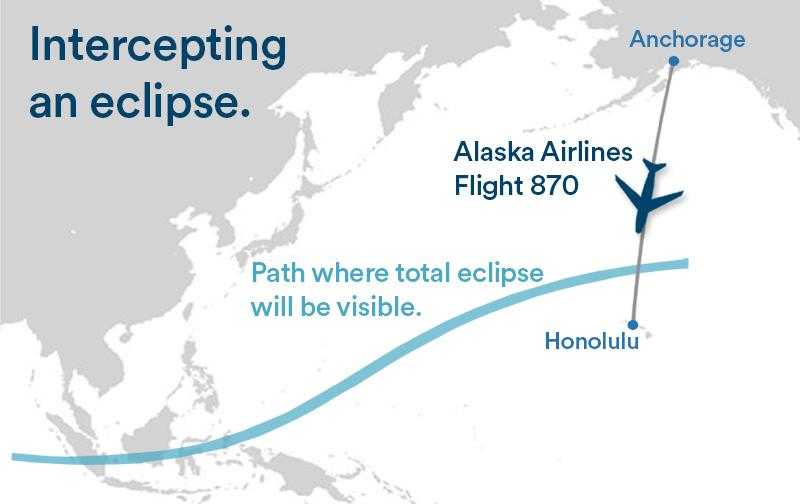 Eclipse-sun-Alaska Airlines