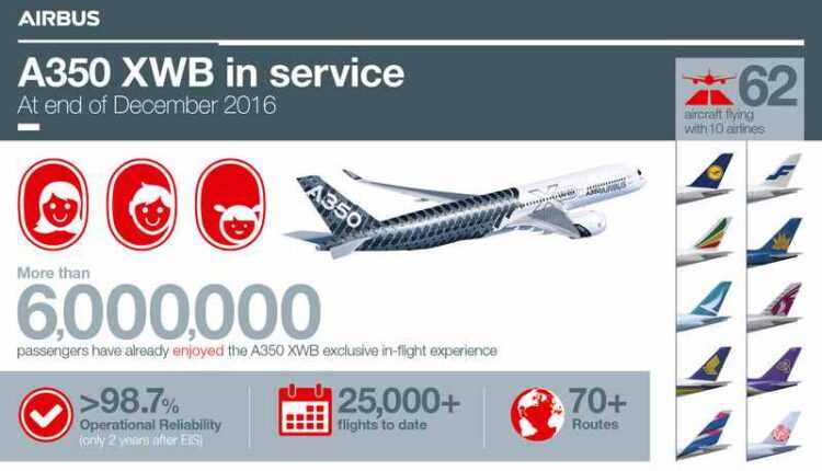 Airbus-A350-XWB-infografic