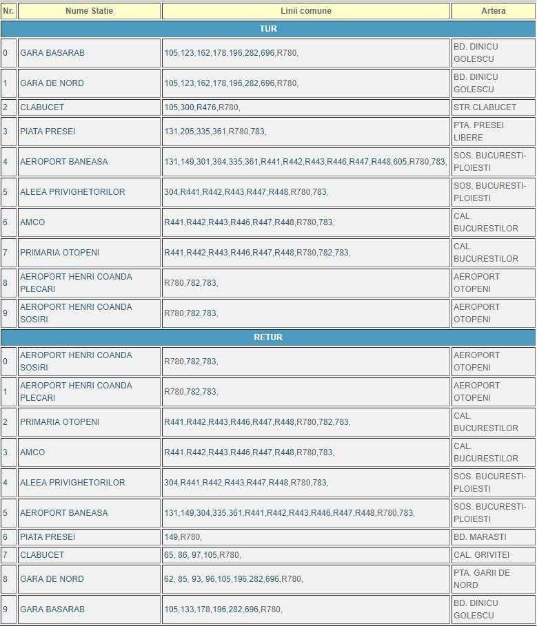 route-line-express-780-station-basarab-airport-otopeni