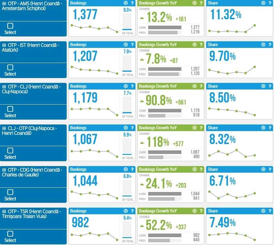 segmentos de las rutas de billetes vendidos-Travelport