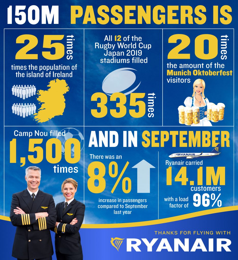 ryanair infographic October 2019