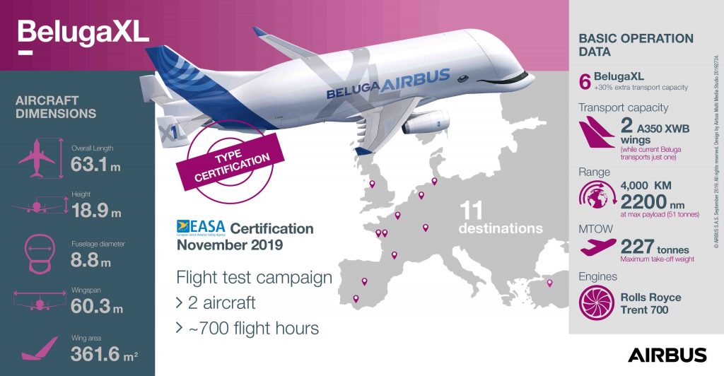 BelugaXL has received EASA certification