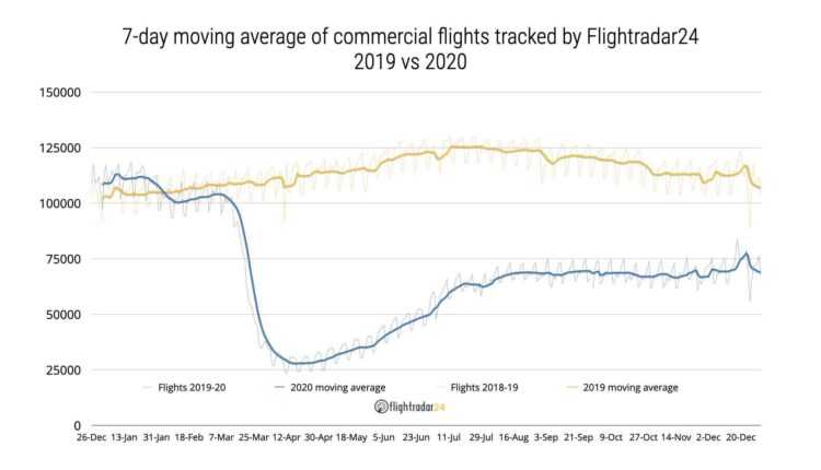 2019-2020-Commercial-Flights