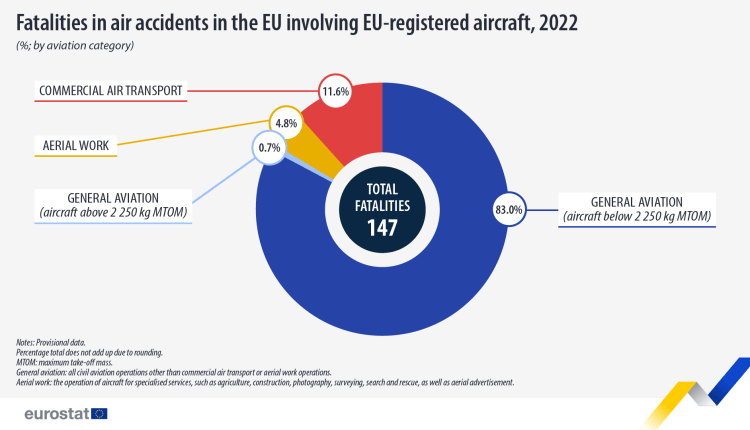 fatalities-air-accidents-2022