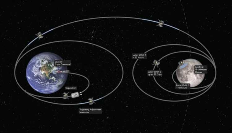 misiune-nasa-aselenizare